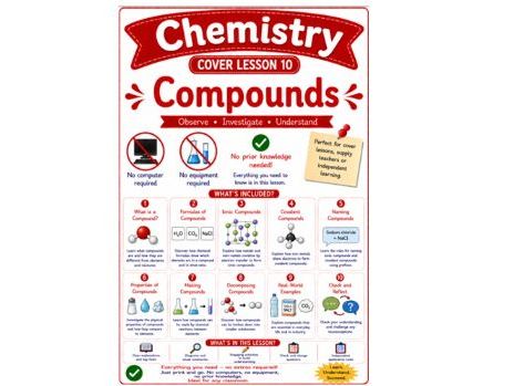 Chemistry cover lesson 10 Compounds (Ch10)