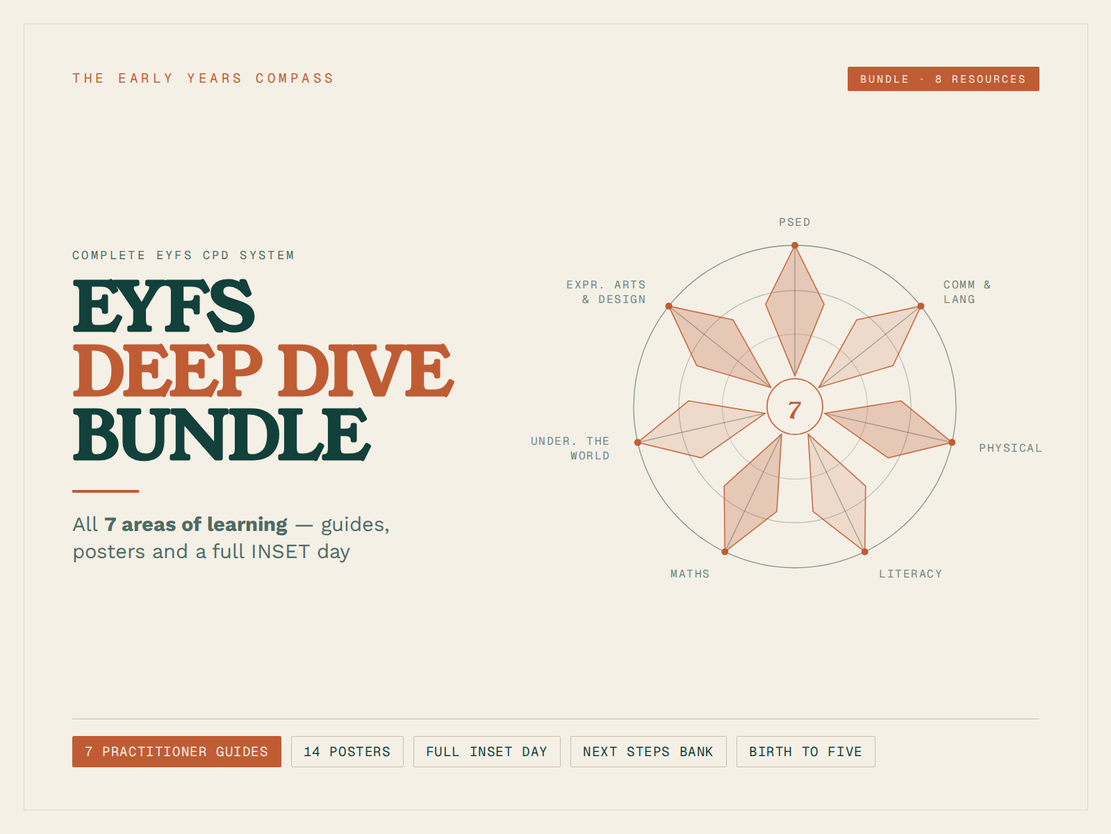 EYFS CPD Bundle | 7 Deep Dives + INSET Day