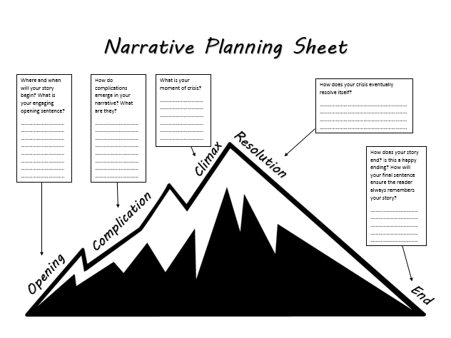 Narrative Planning Sheet (Narrative Mountain)