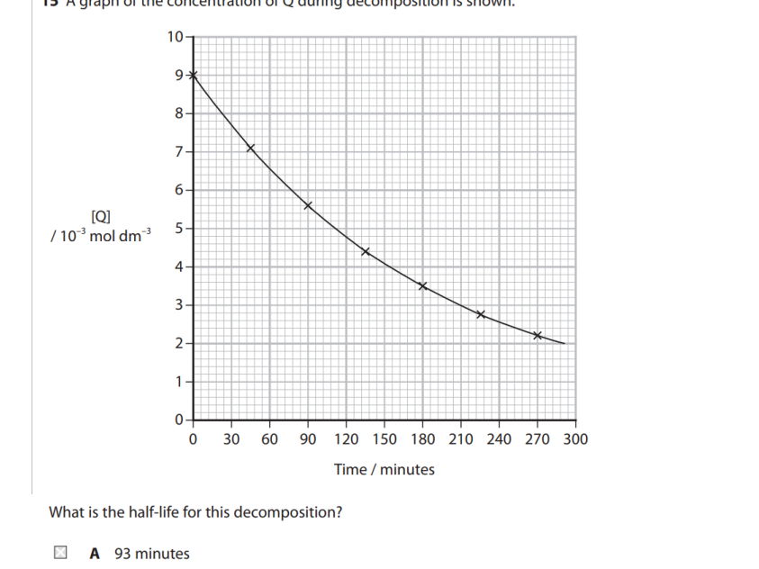 IA2- Further Kinetics Topic Questions [All New Specs Q]