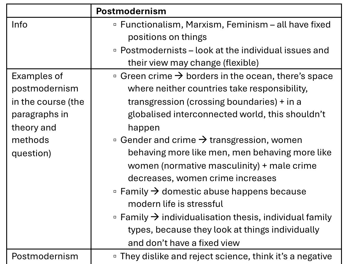 AQA A-Level Sociology Entire Topics