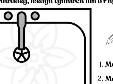Tric a Chlic Glas - Yn y bath