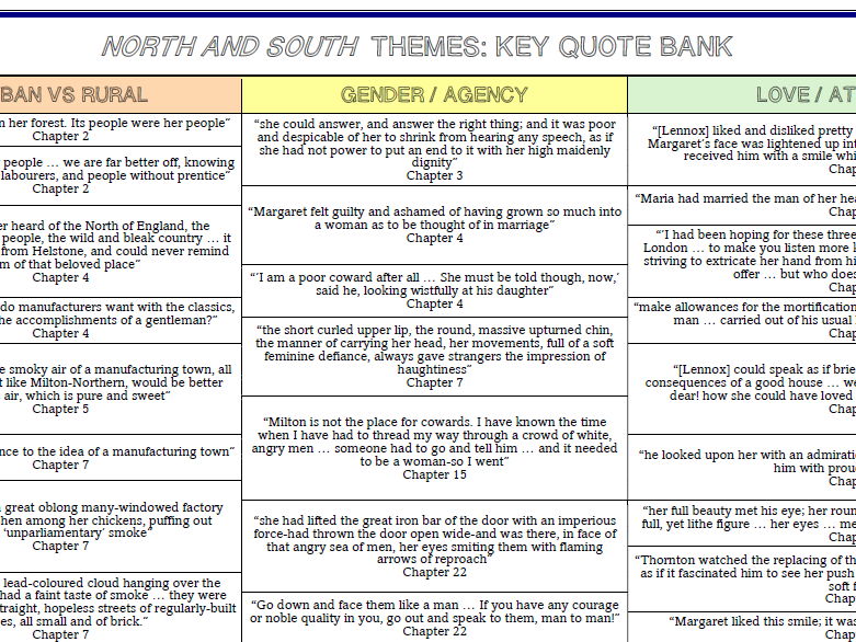 A-Level English Lit - North and South - Key Quotes Grid