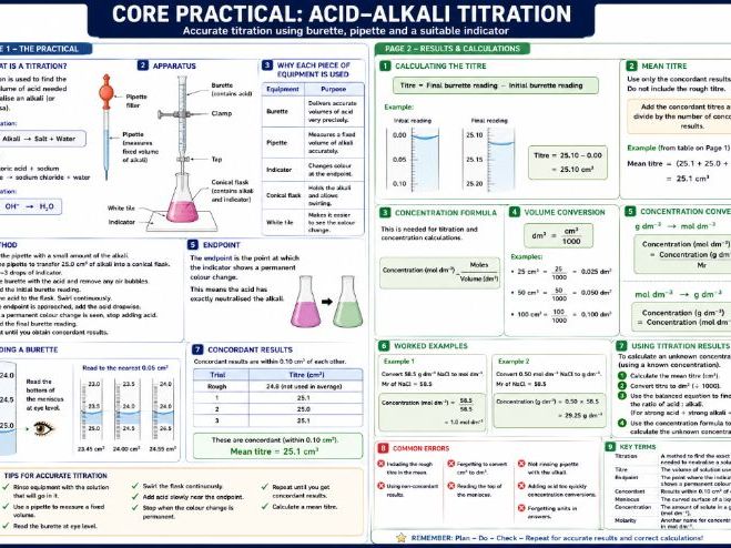 Edexcel GCSE Core Practical Knowledge Organiser Chemistry