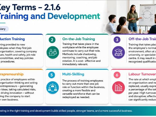 AS Business - 2.1.6 Training and development
