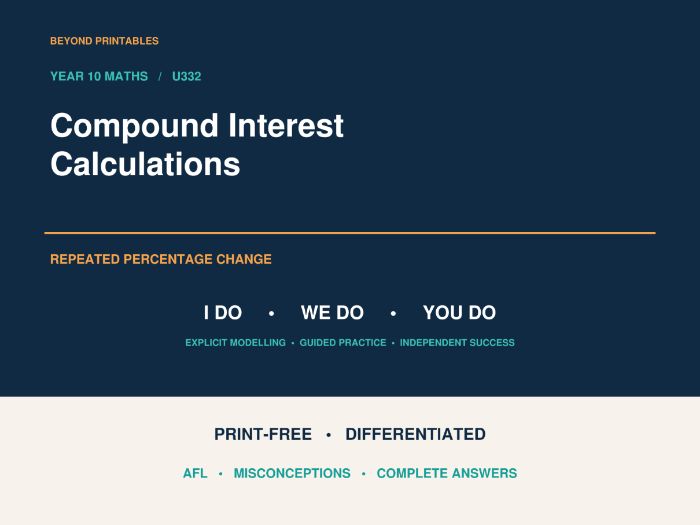 Compound Interest Calculations | I Do, We Do, You Do | Year 10 Maths print-free LESSON