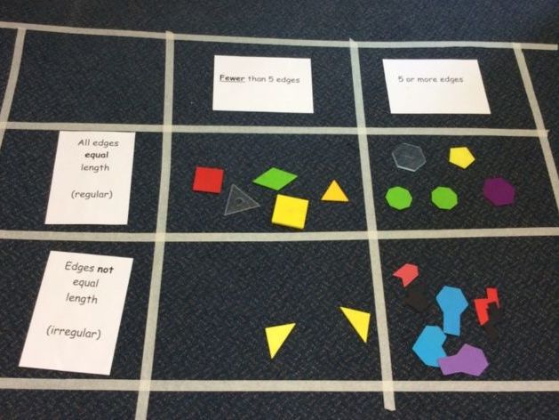 carroll diagram 2d shape sorting by properties year 2 teaching resources