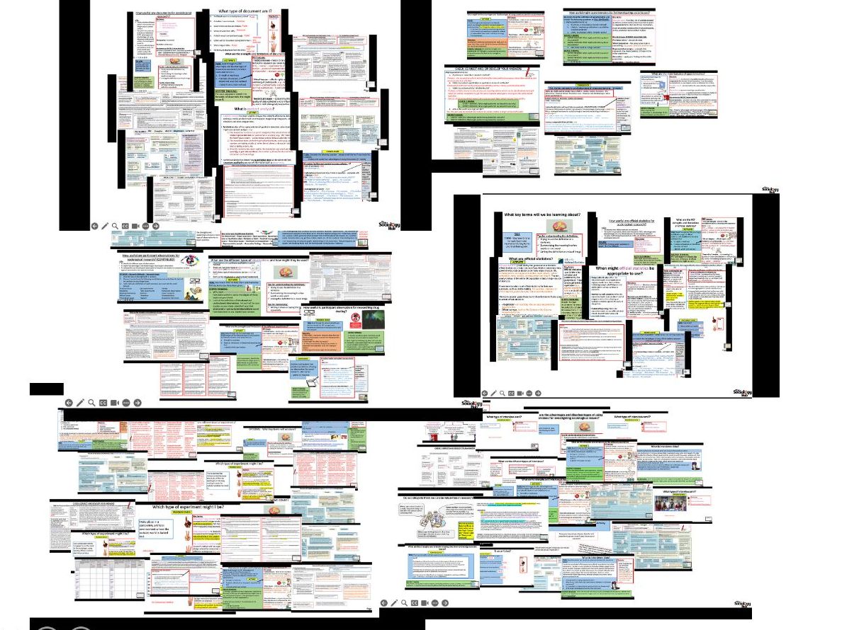 AQA A-level Sociology: Research Methods BUNDLE