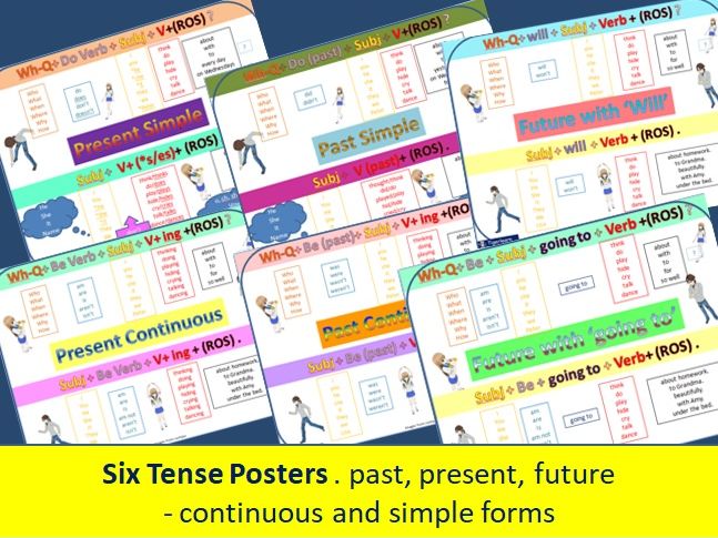 tenses posters - present, past, future - simple and continuous tenses  ESL EAL English