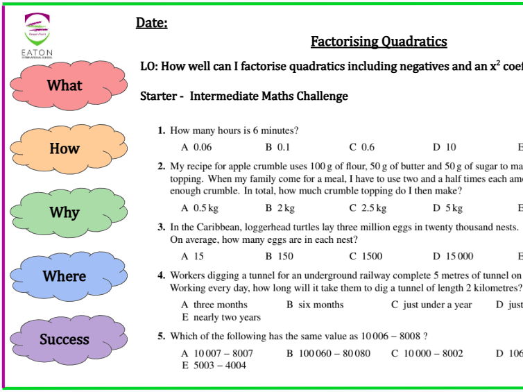 Factorising Quadratics - All Levels of Difficulty