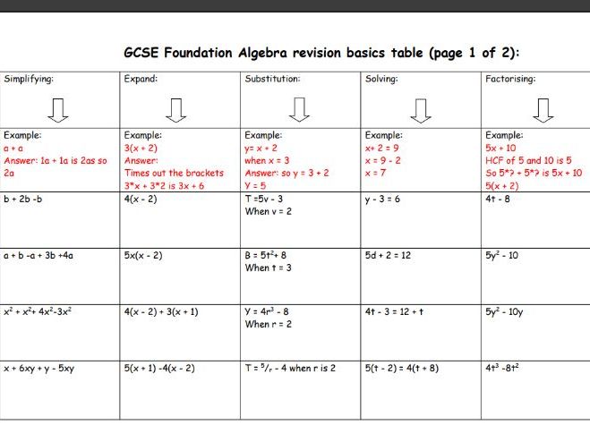 Algebra folder (Fiver Tuition the smallest, the weakest, the strongest)
