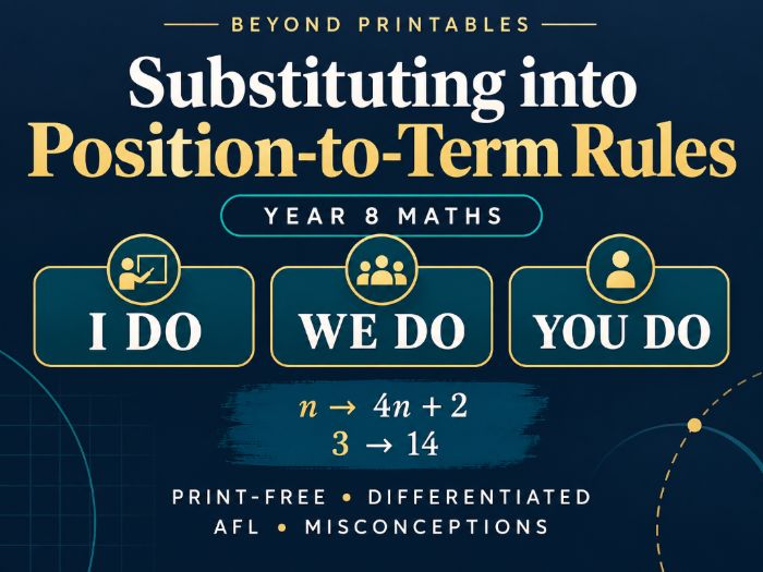 Substituting into Position-to-Term Rules | I Do, We Do, You Do | Year 8 Maths print-free LESSON