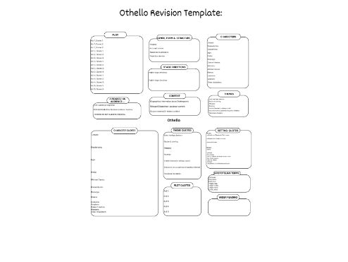 Othello Revision Template | Teaching Resources