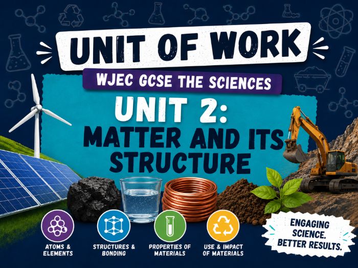 WJEC New GCSE "The Sciences" - Full resources for Unit 2.4 - The Earth's Essential Resources