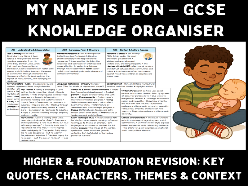 My Name is Leon GCSE Knowledge Organiser | Higher & Foundation | Characters, Themes, Quotes & Contex