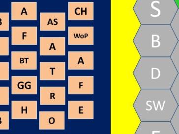 KS3 Battle of Hastings - Blockbusters Game