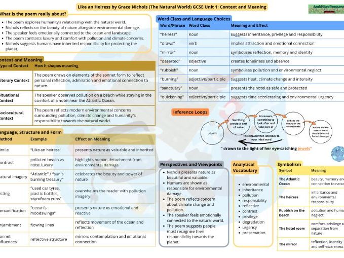 Like an Heiress Revision Profile – GCSE Unit 1 Context and Meaning (WJEC Made for Wales)