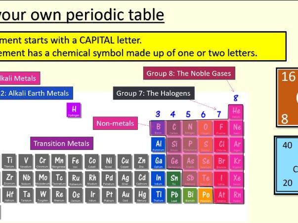 KS3/GCSE Chemistry: An Introduction to Elements, Compounds and Chemical Formulae