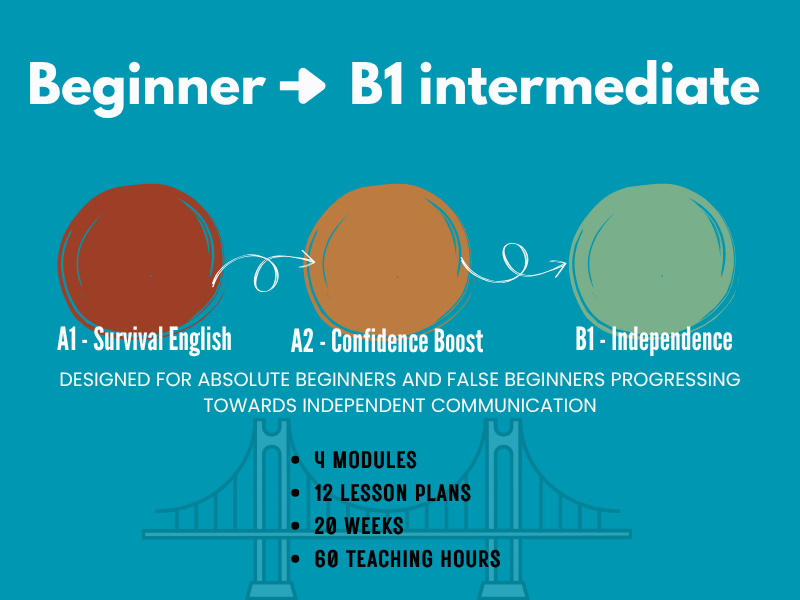 Beginner to B1 English Curriculum