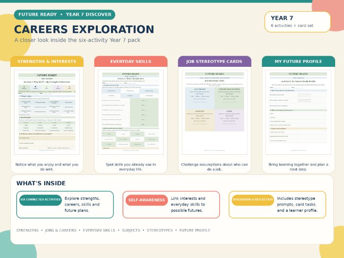 Futures Ready Year 7 Worksheets & Teacher Guidance