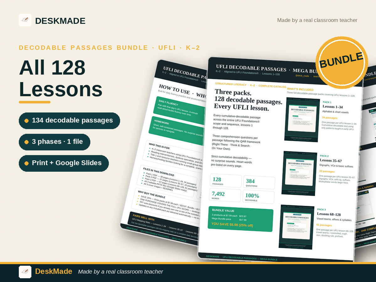 UFLI Foundations Decodable Passages Bundle | All 128 Lessons | K–2