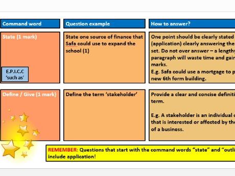 How to answer GCSE Business questions