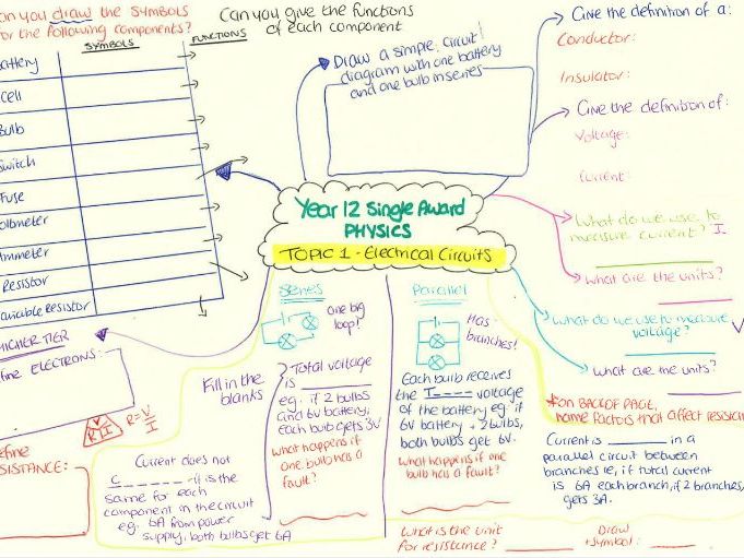 GCSE Single Award Science - Physics Revision Mindmaps