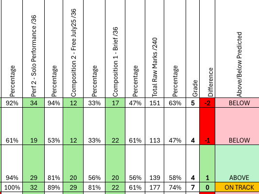 Eduqas GCSE Music Tracker