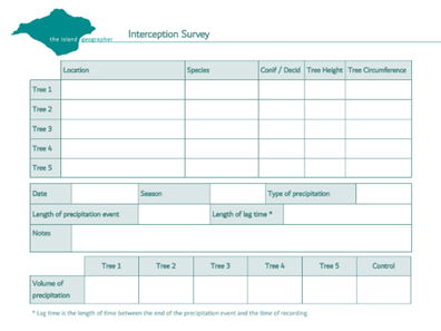 Interception Survey