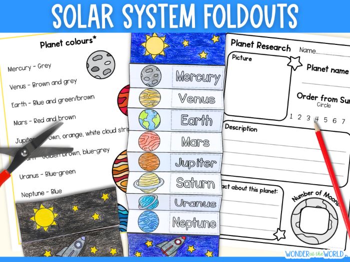 Solar system foldout - order of the planets sequencing activity cut and paste KS2 space
