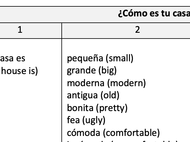 KS3 Spanish Sentence Builders – House Description (Editable)