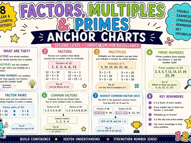 Factors, Multiples and Primes KS2/Second Level Anchor Charts