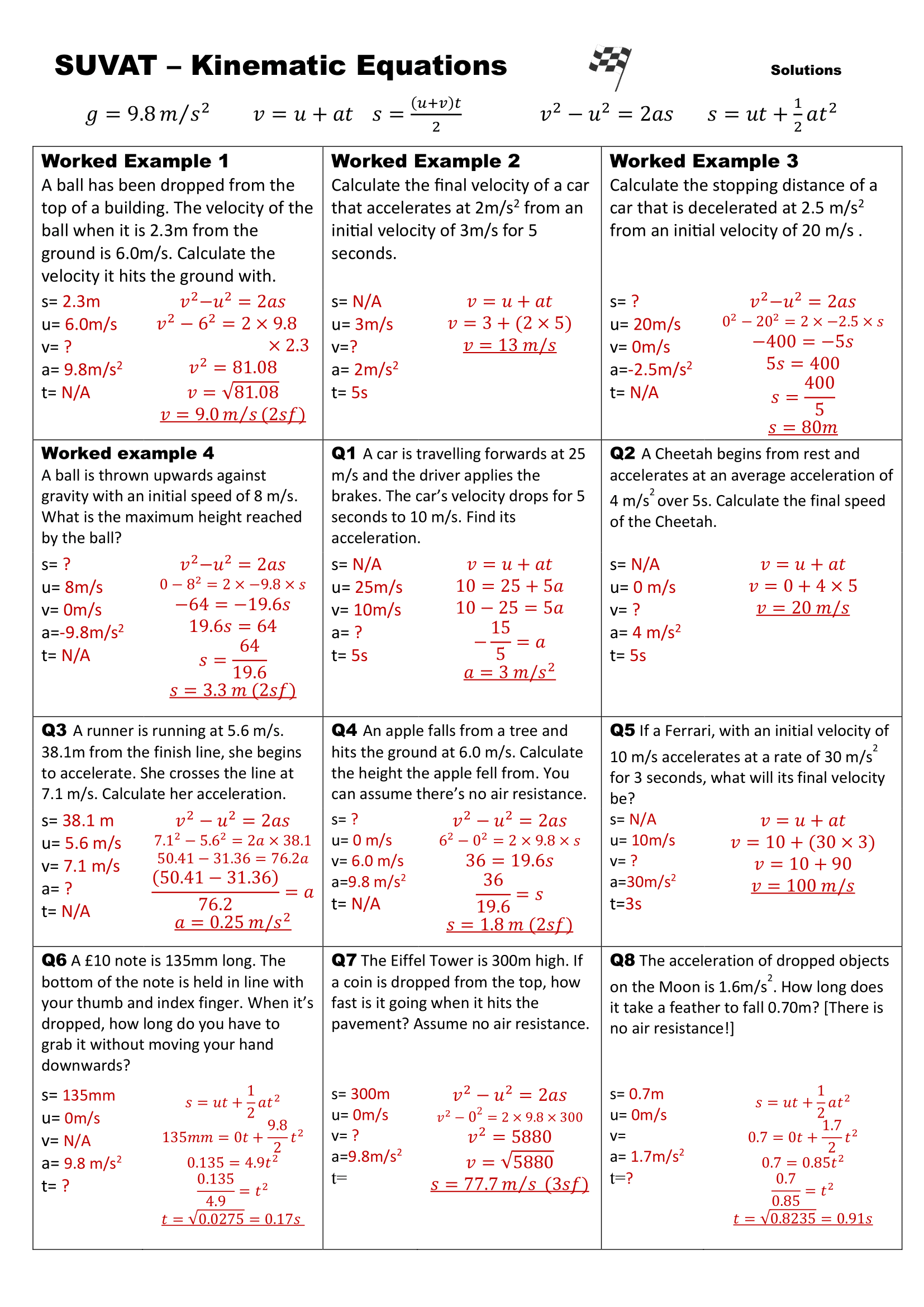 Kinematic Equations Formula Sheet