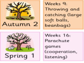 SEND PE Programme **Four week planning included.**