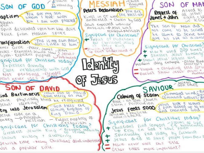 CCEA Mark's Gospel revision mindmaps