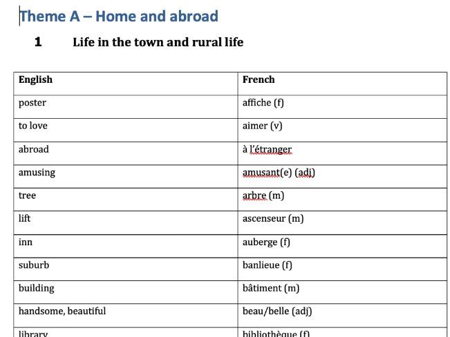 IGCSE French Topics A - E Vocabulary Tests