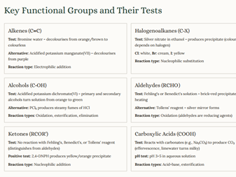 AS Level Chemistry - Unit 21.1 Organic synthesis