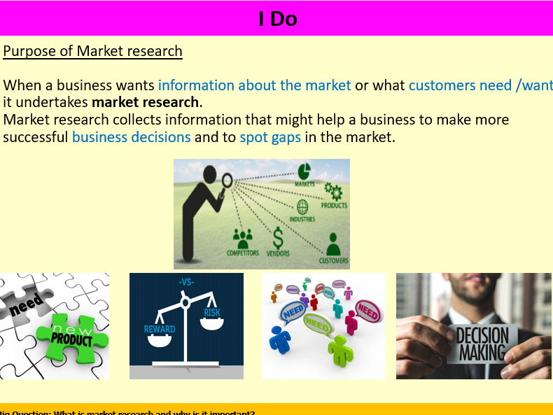 Edexcel Business Studies Theme 1 - Market Research