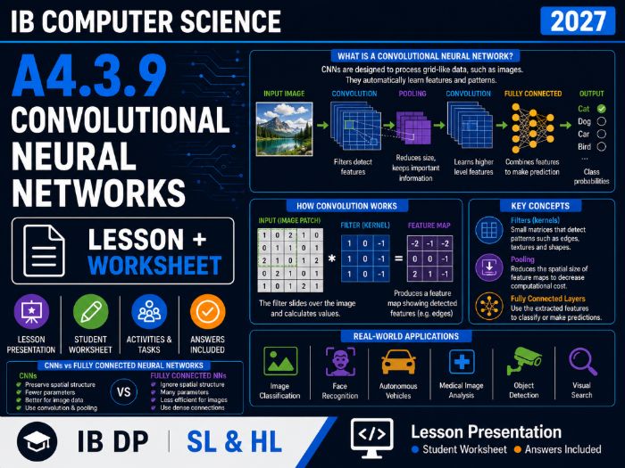 IB Computer Science 2027 – A4.3.9 Convolutional Neural Networks – Lesson & Worksheet