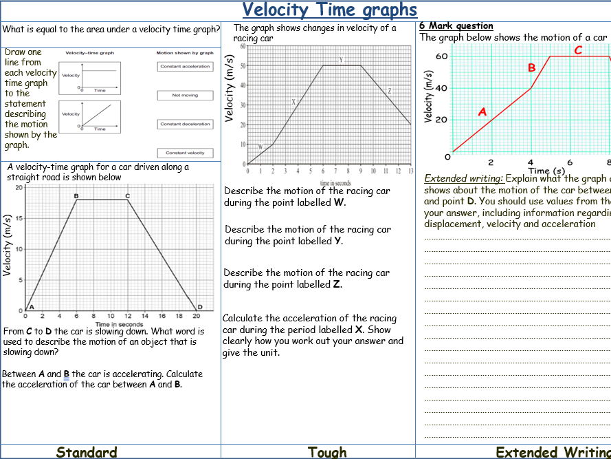 Velocity and Speed time Graphs for IGCSE Physics 0625 CIE Unit 1