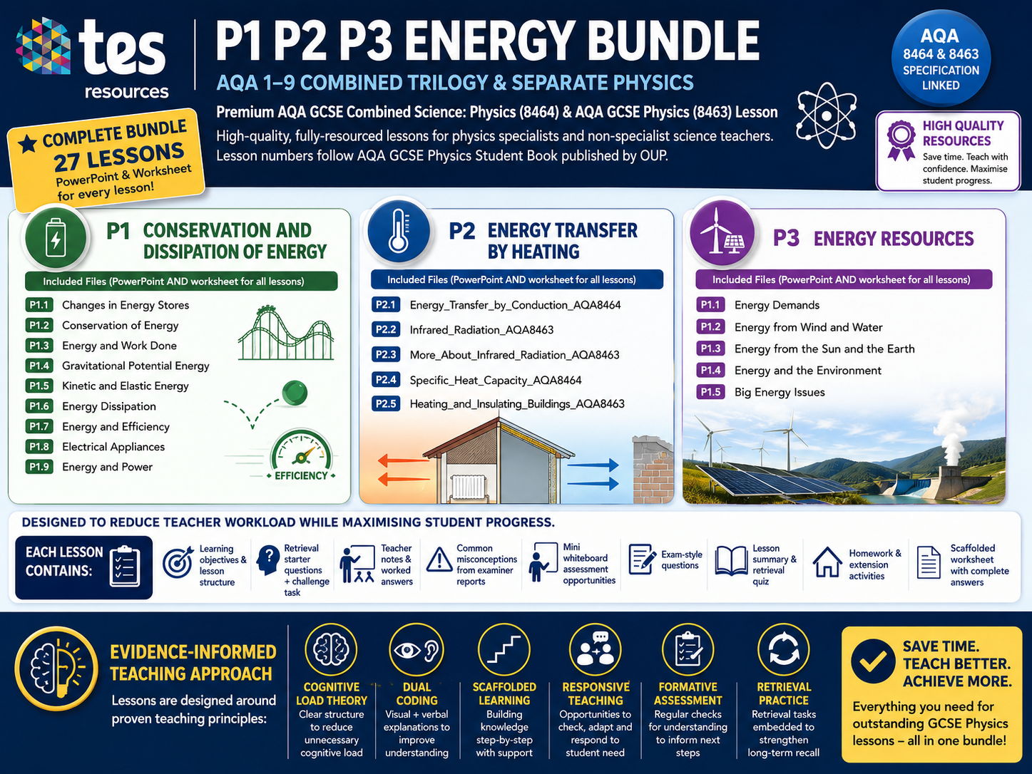 P1 P2 P3 Energy Bundle (AQA 1-9 Combined Trilogy & Separate Physics)