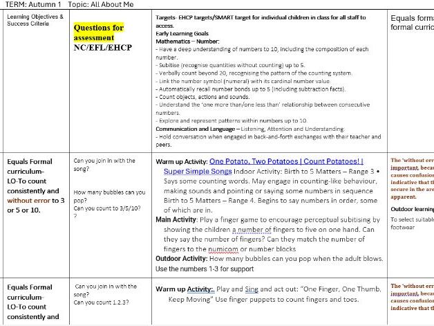 Maths EYFS Termly plan All About Me