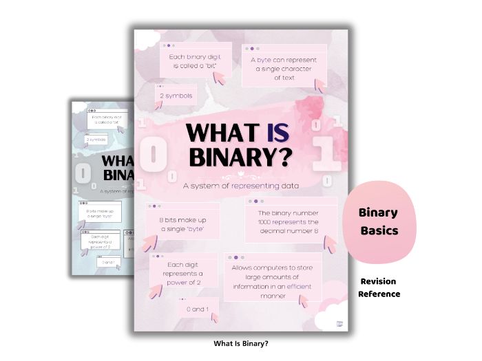 Binary, Bits & Bytes Poster | GCSE & A Level Computer Science Cheat Sheet