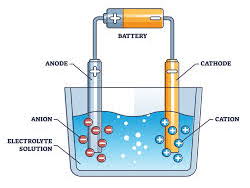 iGCSE Chemistry - Electrolysis