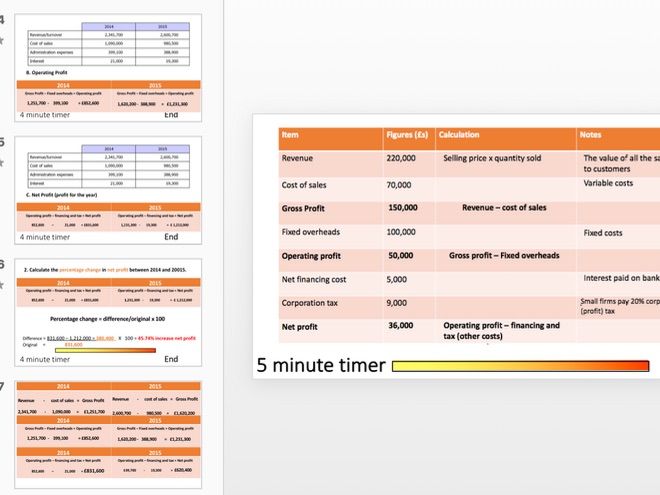 Statement of Comprehensive Income (profit and loss)