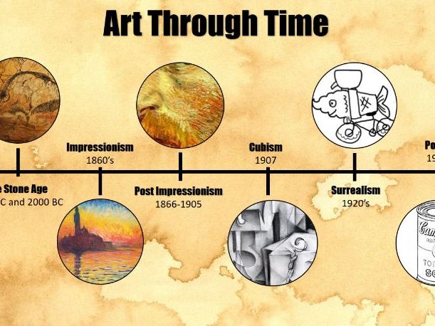 Art History Lessons Teaching Resources 0293