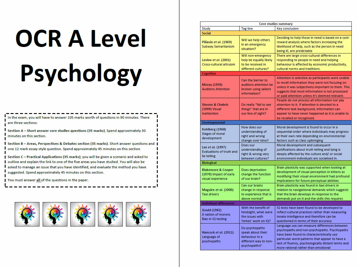 OCR Core Studies (Second Year) Powerpoints