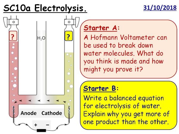 Electrolysis coursework picture