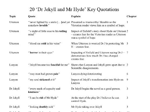 Dr Jekyll & Mr Hyde: Top 20 Quotes