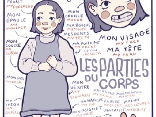 French Classroom Poster - Les Parties du Corps (Parts of the Body)